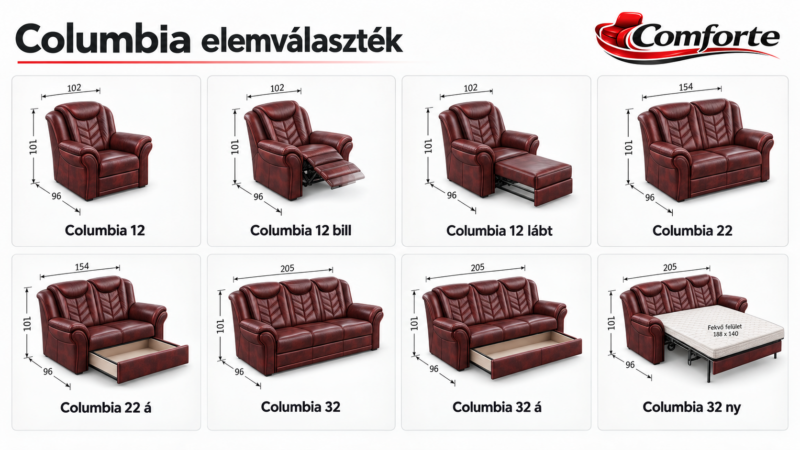 Columbia klasszikus ülőgarnitúra - Image 3